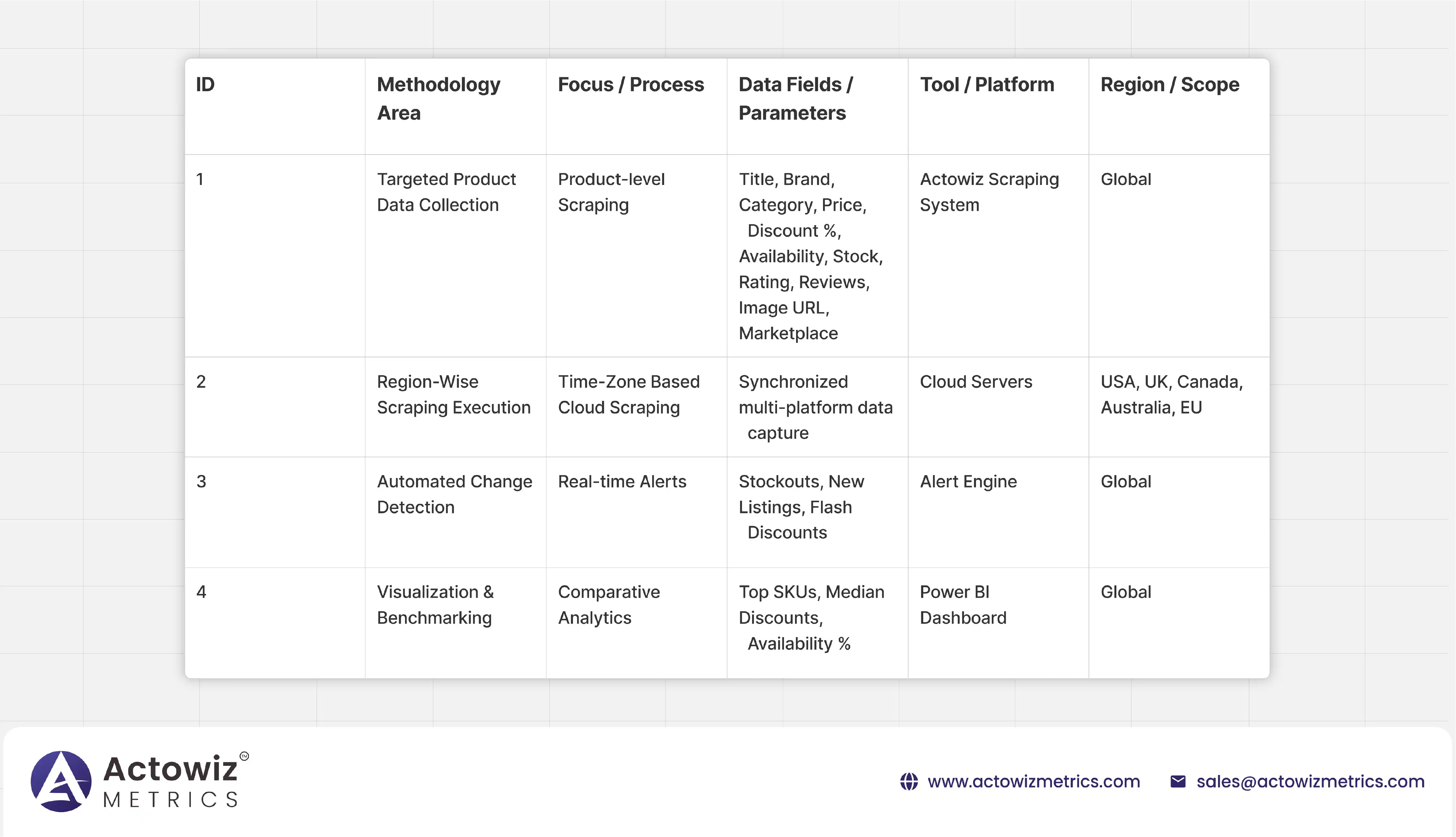 Scrape Grocery Data to Track Competitor Promotions – Boosting Retail Pricing Analytics for a Copenhagen Grocery Chain